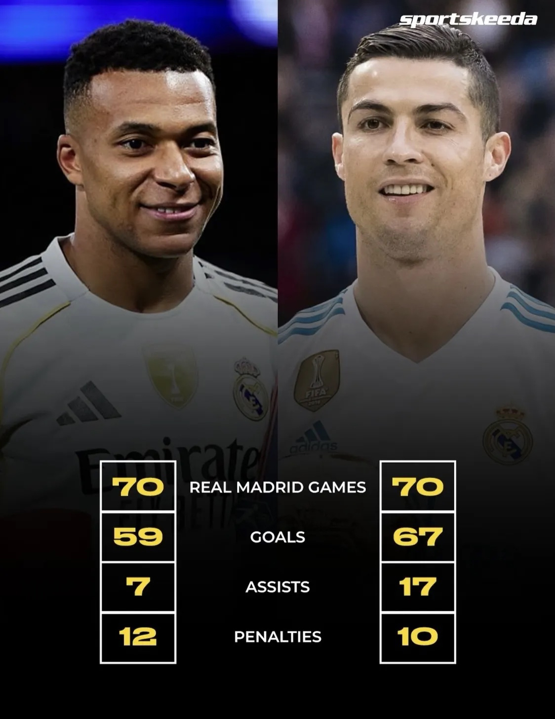 一号娱乐-关于姆巴佩关键节点关键助攻，加拿大队带队取胜！的信息